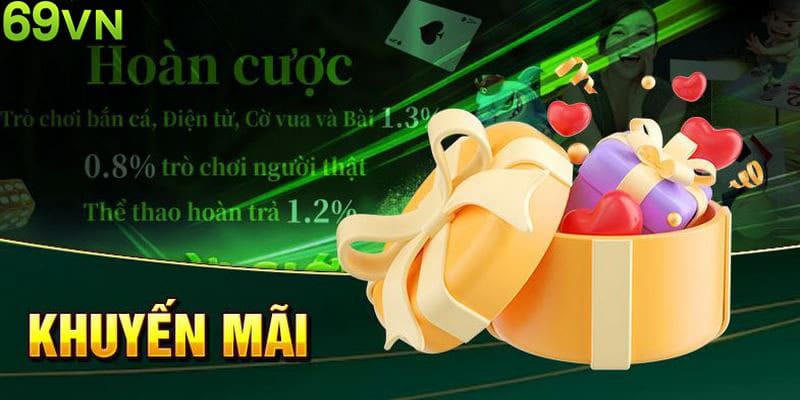 Ưu đãi hoàn trả thua cược cực hấp dẫn với hội viên